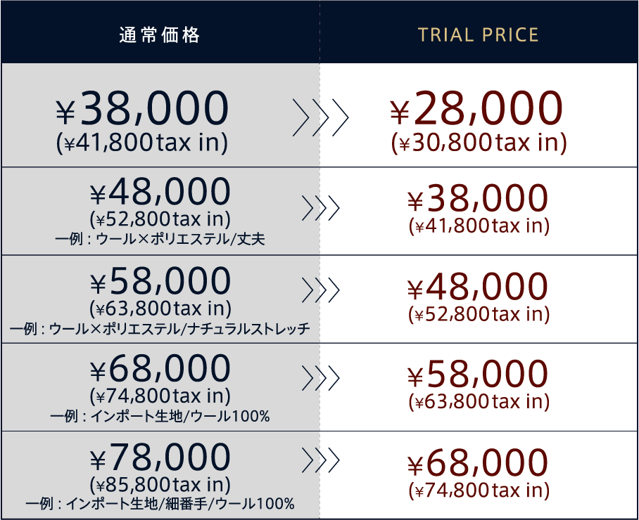 “TRIAL PRICE”価格表