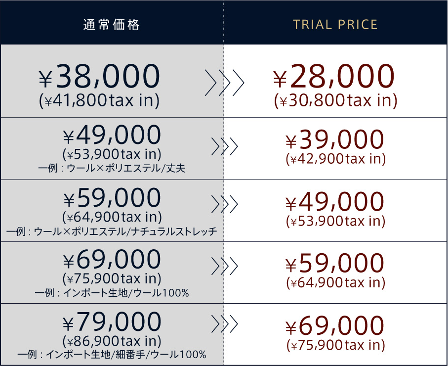 “TRIAL PRICE”価格表